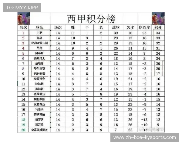 回顾上赛季西甲积分榜及欧冠资格变化
