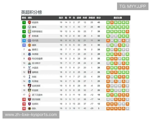 英超球队人气排行榜