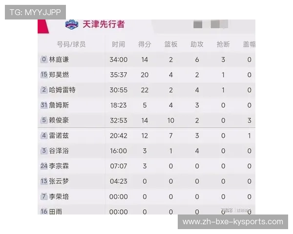 北京现有CBA球队介绍：球队历史与战绩汇总