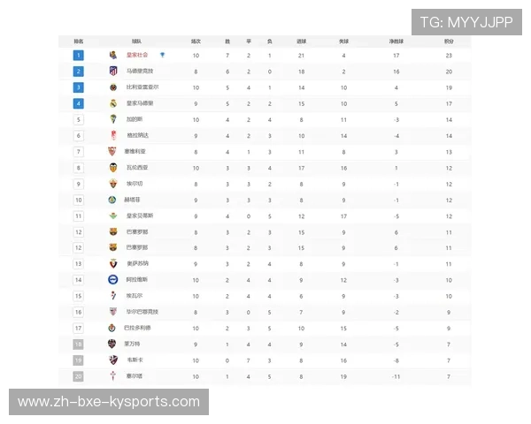 西甲意甲球队排名对比 西甲意甲球队排名对比